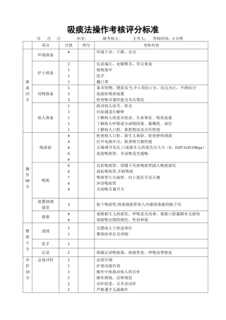 新生儿吸痰法操作考核评分标准