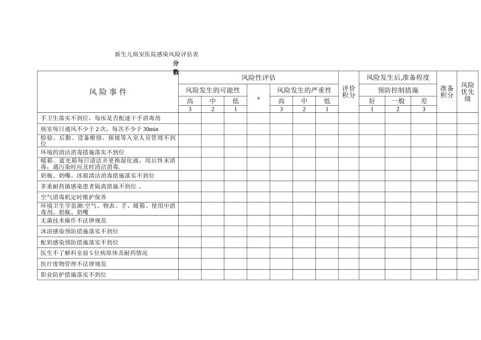 新生儿室医院感染风险评估表_第1页