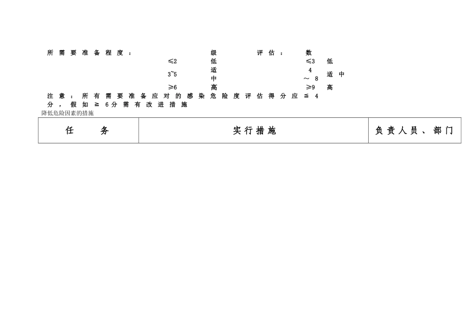 新生儿室医院感染风险评估表_第2页