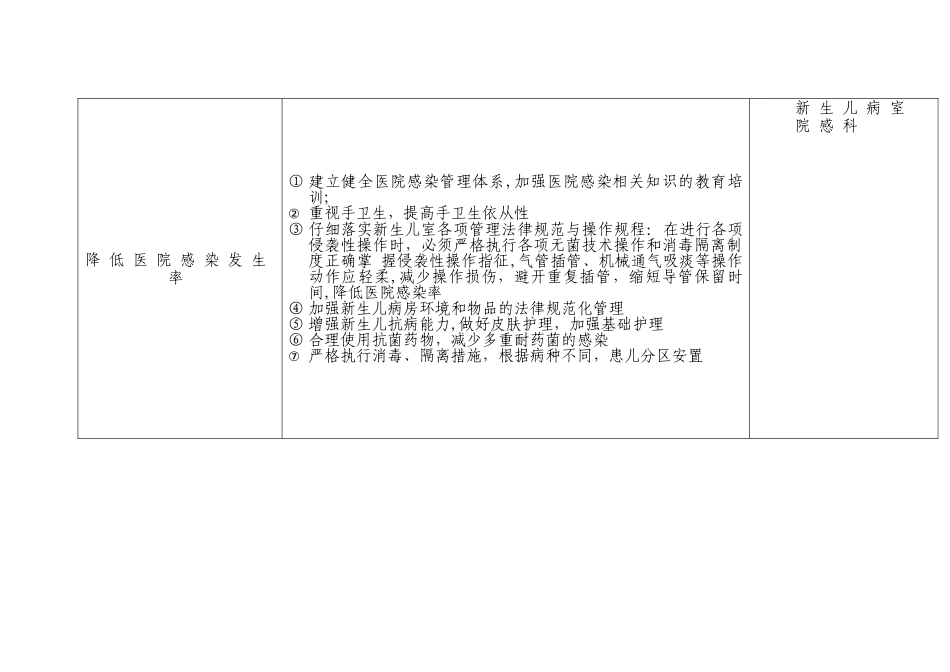 新生儿室医院感染风险评估表_第3页