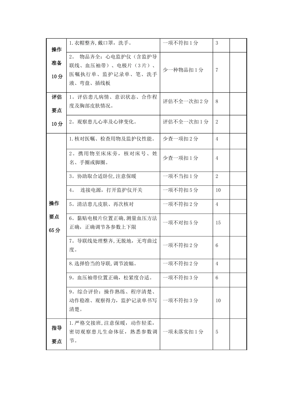 新生儿心电监护仪操作流程及评分标准_第3页