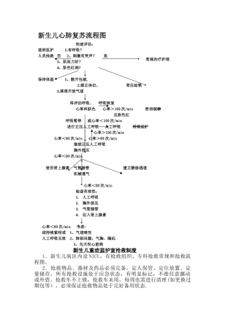 新生儿心肺复苏流程图
