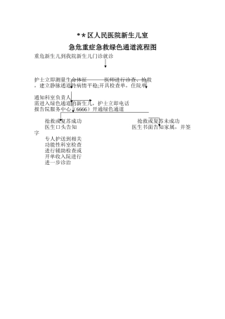 新生儿室急危重症急救绿色通道流程图