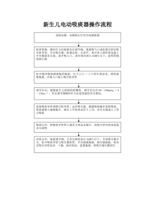 新生儿电动吸痰器操作流程