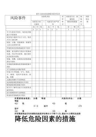 新生儿病室医院感染风险评估表