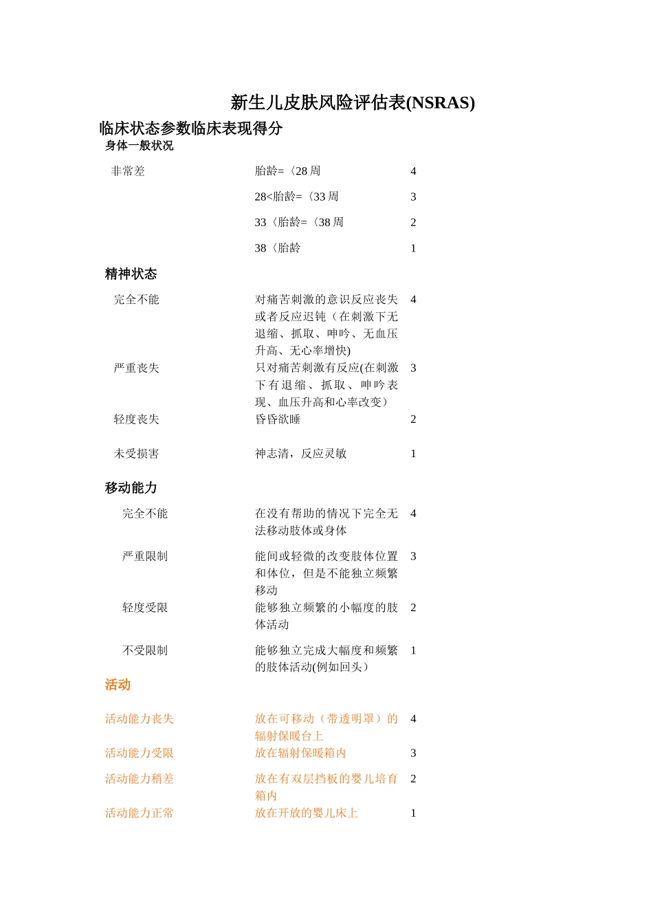 新生儿皮肤风险评估表NSRAS_第1页