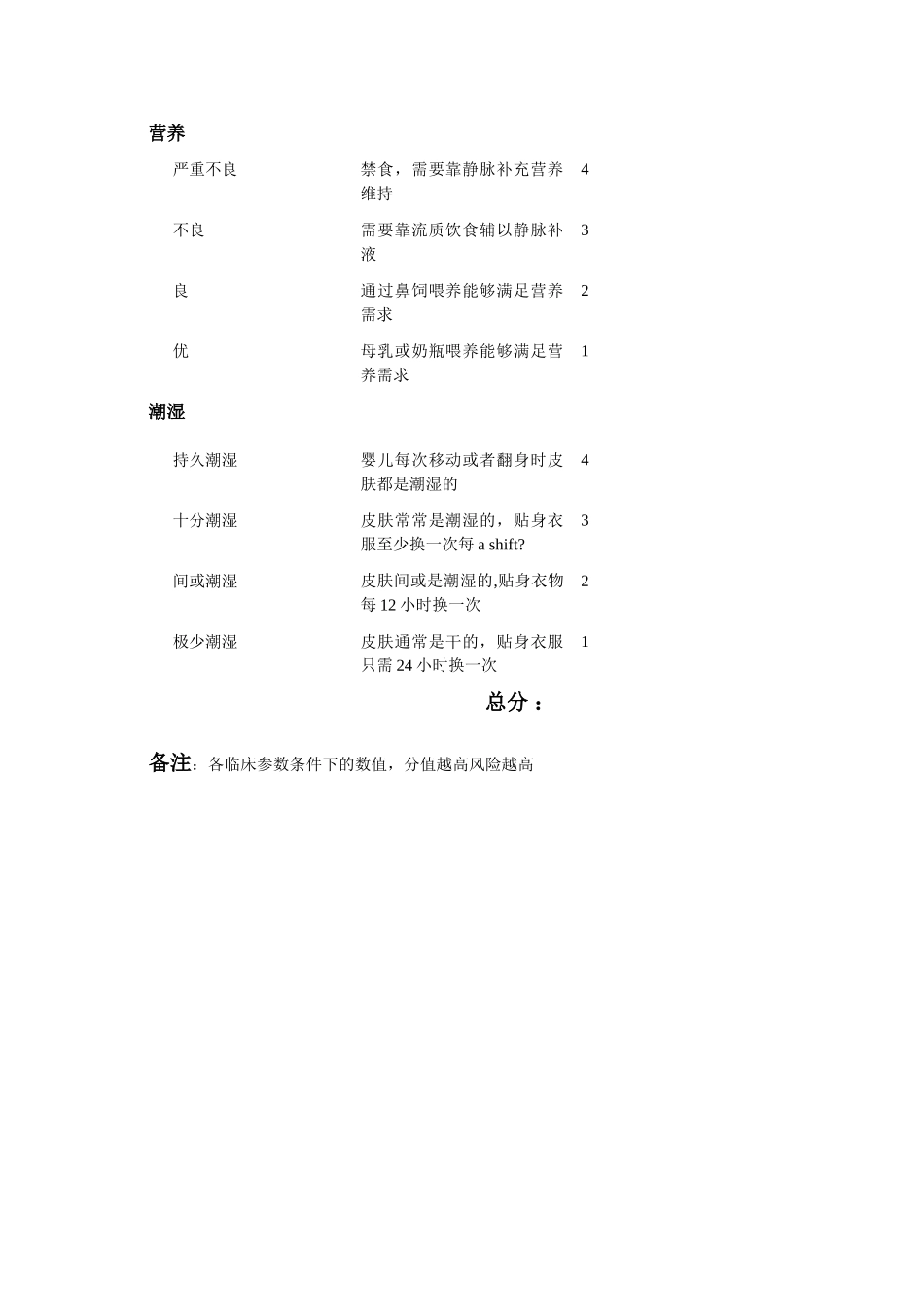 新生儿皮肤风险评估表NSRAS_第2页