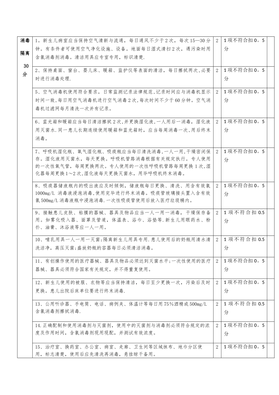 新生儿病房的质量控制标准_第2页