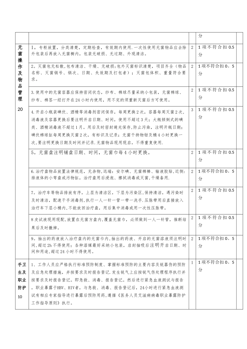 新生儿病房的质量控制标准_第3页