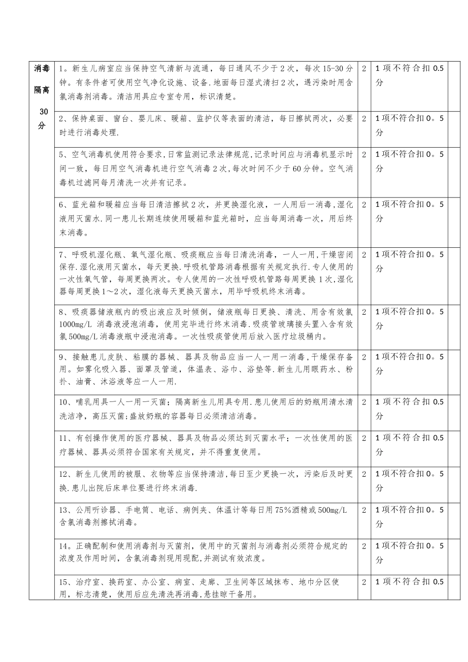 新生儿病房的质量控制标准_第2页