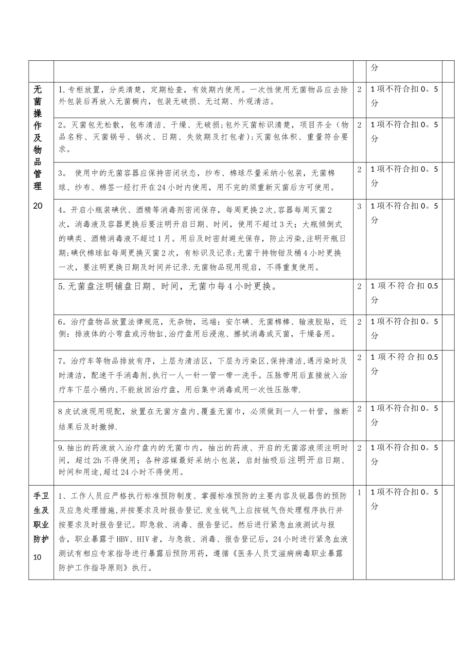 新生儿病房的质量控制标准_第3页