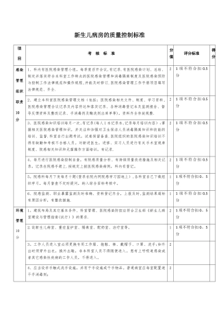 新生儿病房的质量控制标准