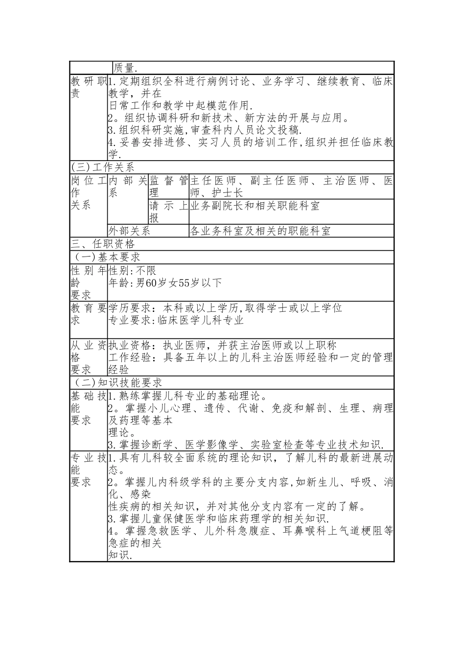 新生儿科主任医师岗位职责_第2页