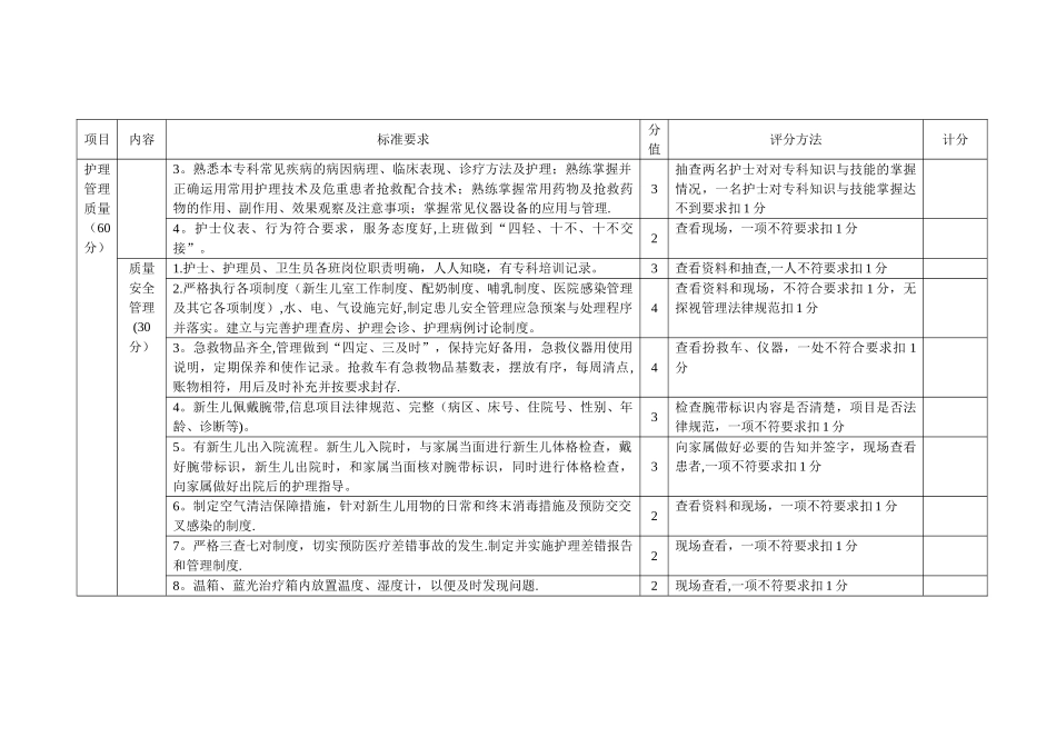新生儿科护理质量评价标准_第2页