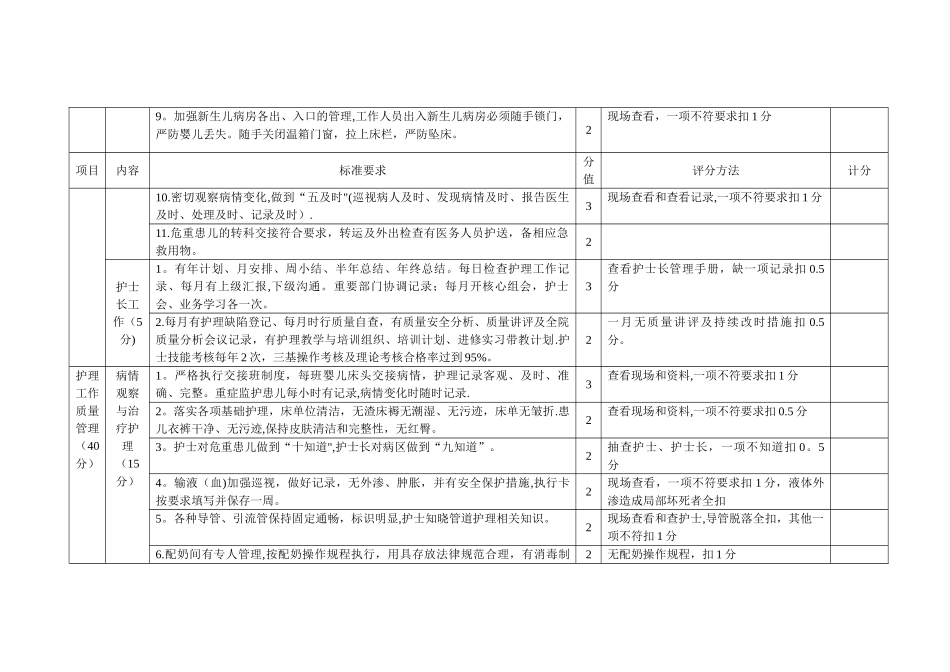 新生儿科护理质量评价标准_第3页
