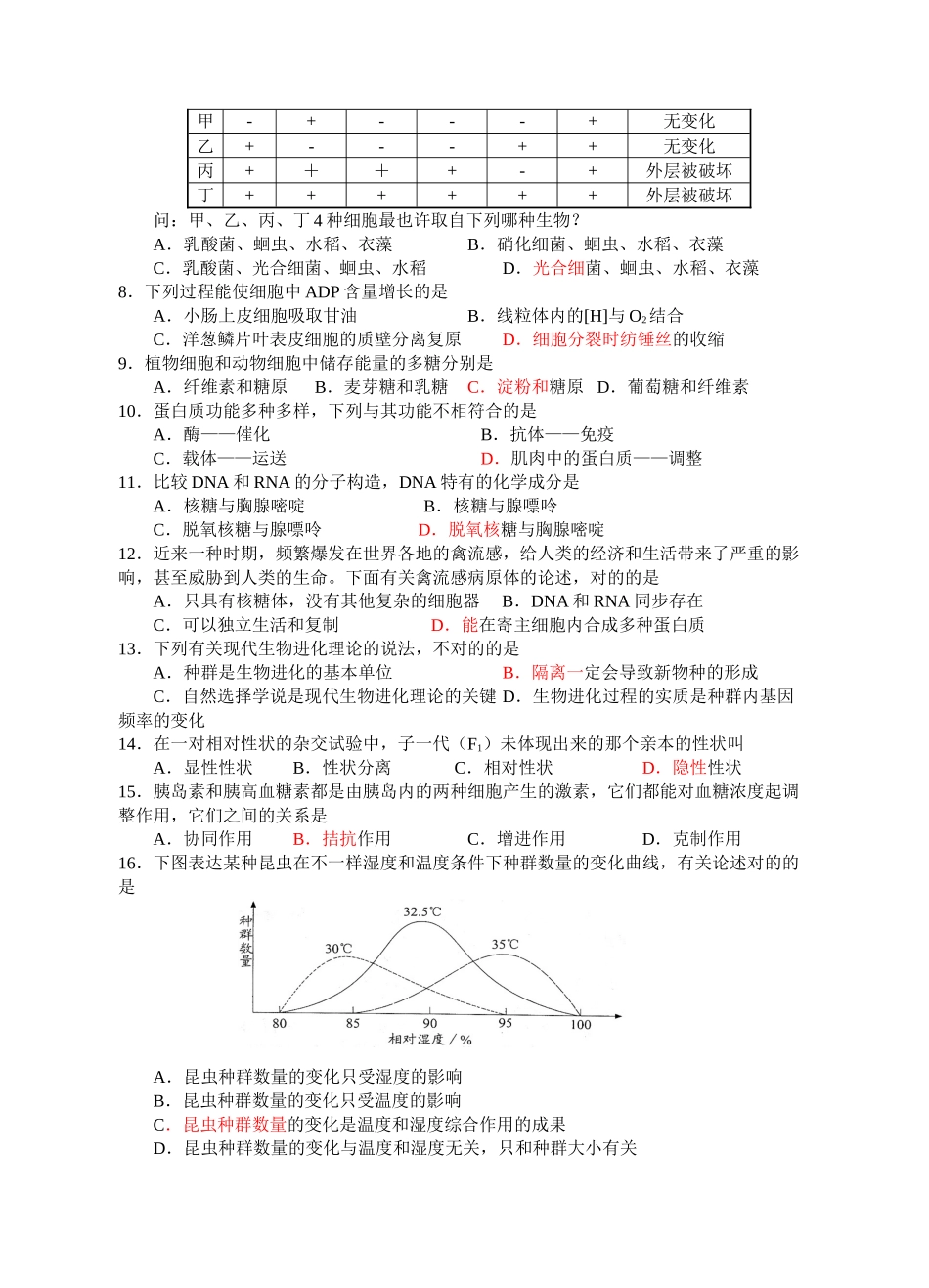 2025年靖江市第一中学学业水平测试模拟考试之生物_第2页