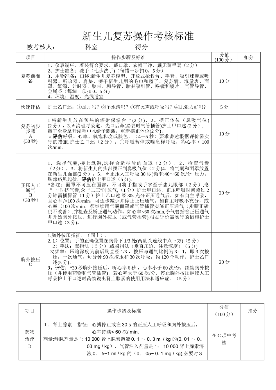 新生儿窒息复苏操作考核标准_第1页