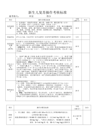 新生儿窒息复苏操作考核标准