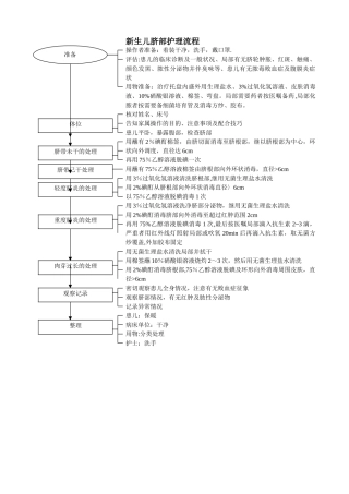 新生儿脐部护理流程