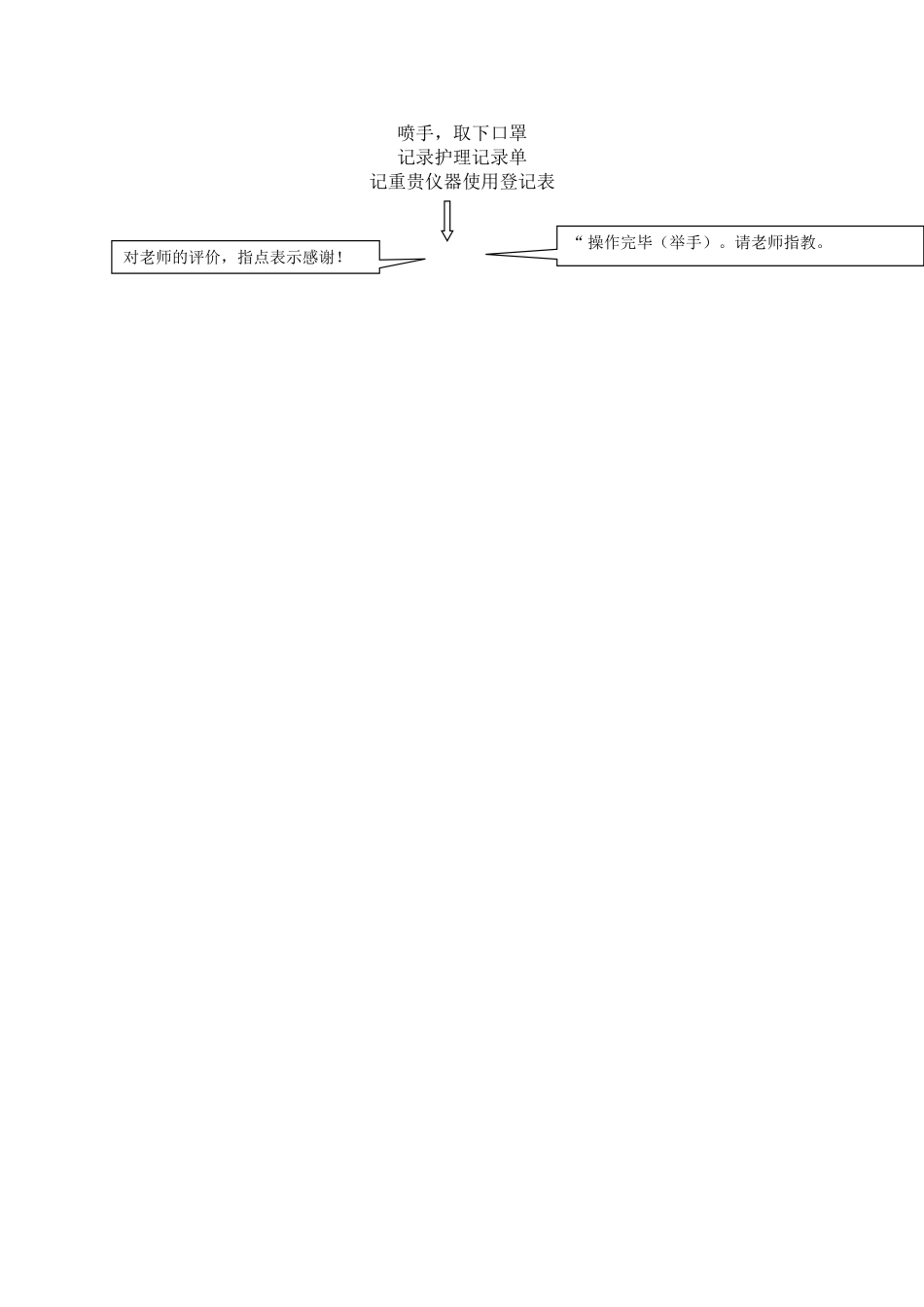 新生儿血氧监测技术操作流程_第2页