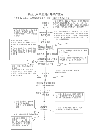 新生儿血氧监测技术操作流程