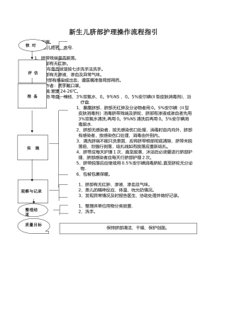 新生儿脐部护理操作流程指引
