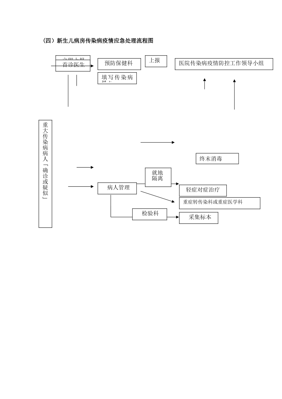 新生儿诊治中心传染病应急预案及流程_第3页