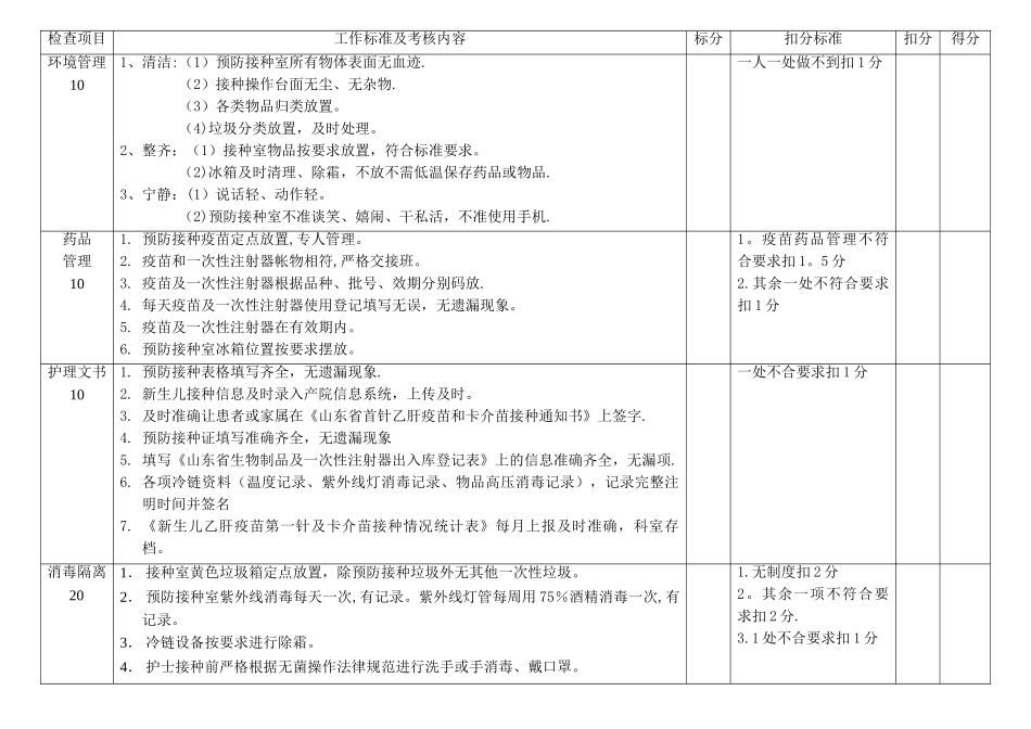 新生儿预防接种护理质量考核标准_第2页