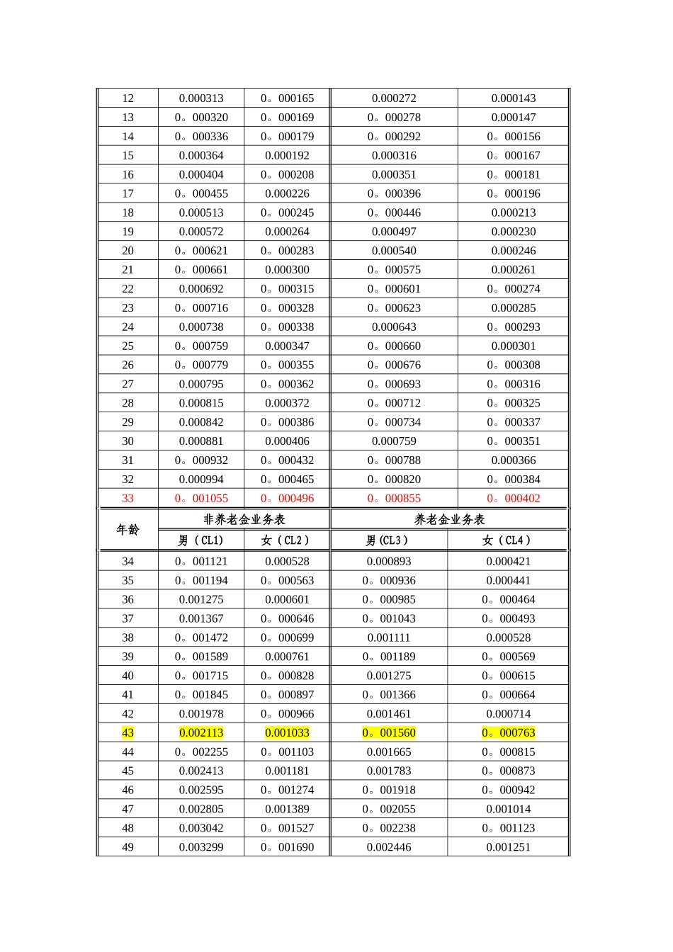 新生命表相关_第2页