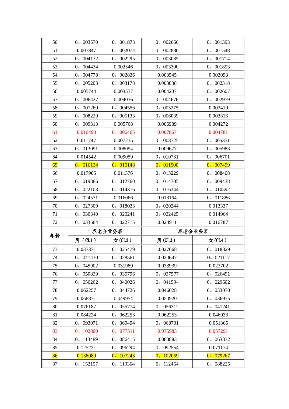 新生命表相关_第3页