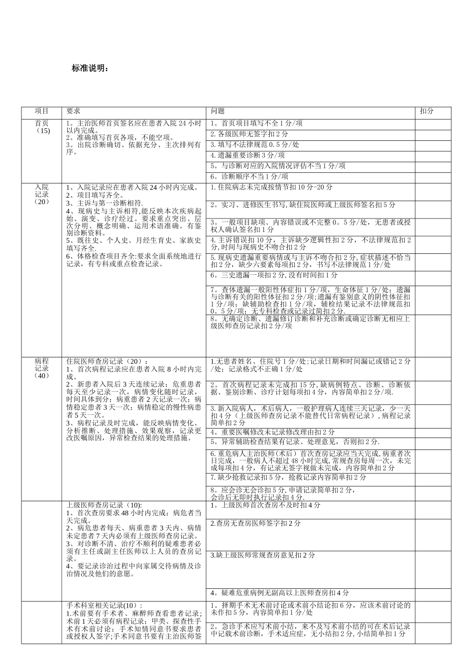 新病案质量评分标准_第2页