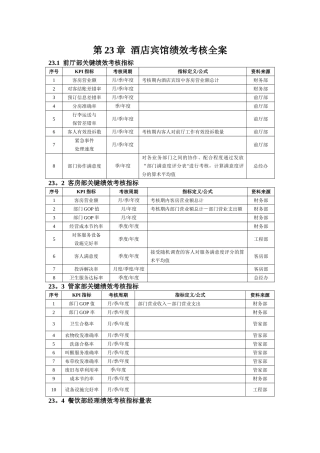 新绩效考核量化管理3