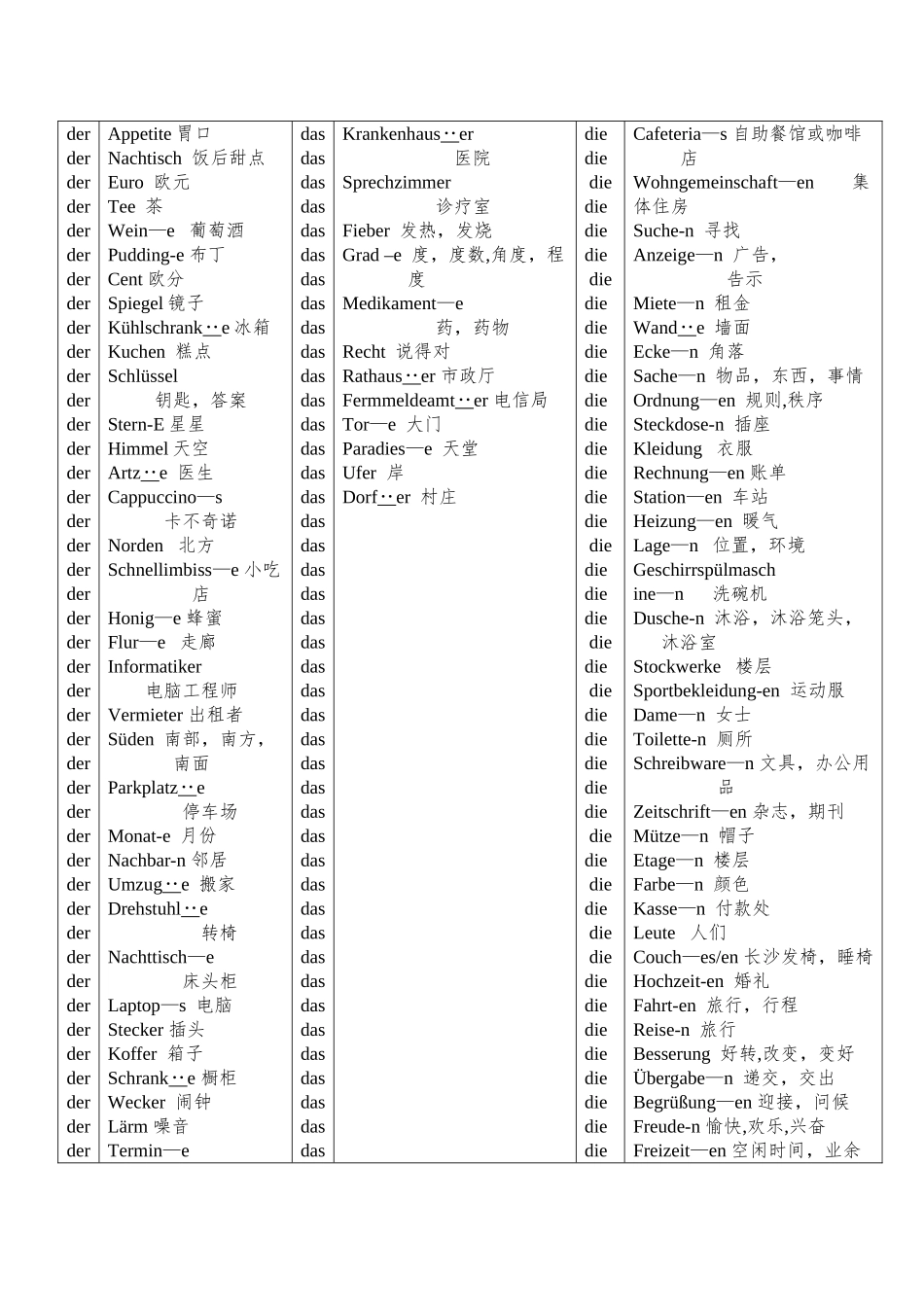 新编大学德语单词总结_第3页