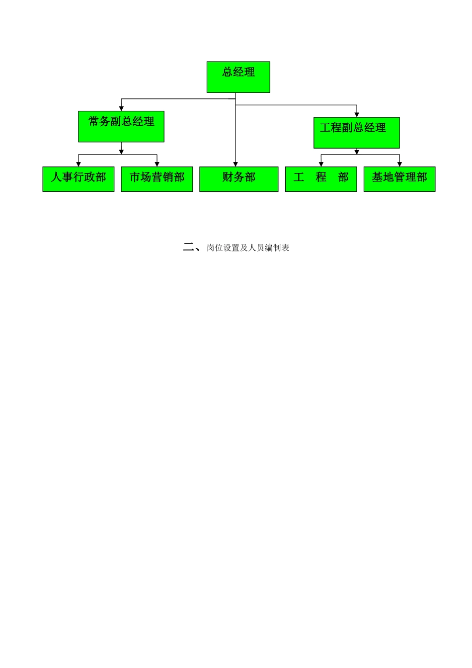 新编园林工程公司管理制度_第2页