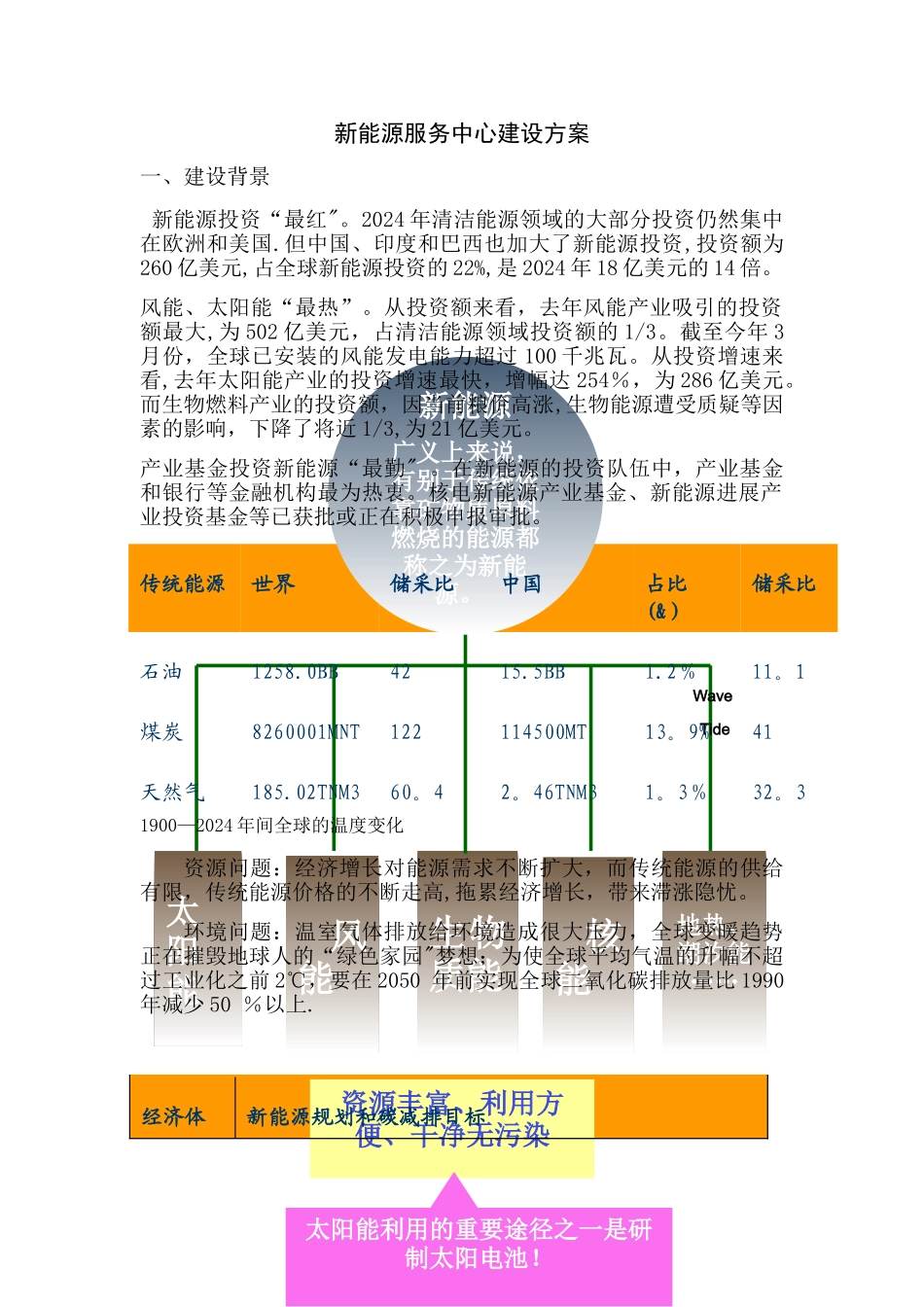 新能源服务中心建设方案_第1页