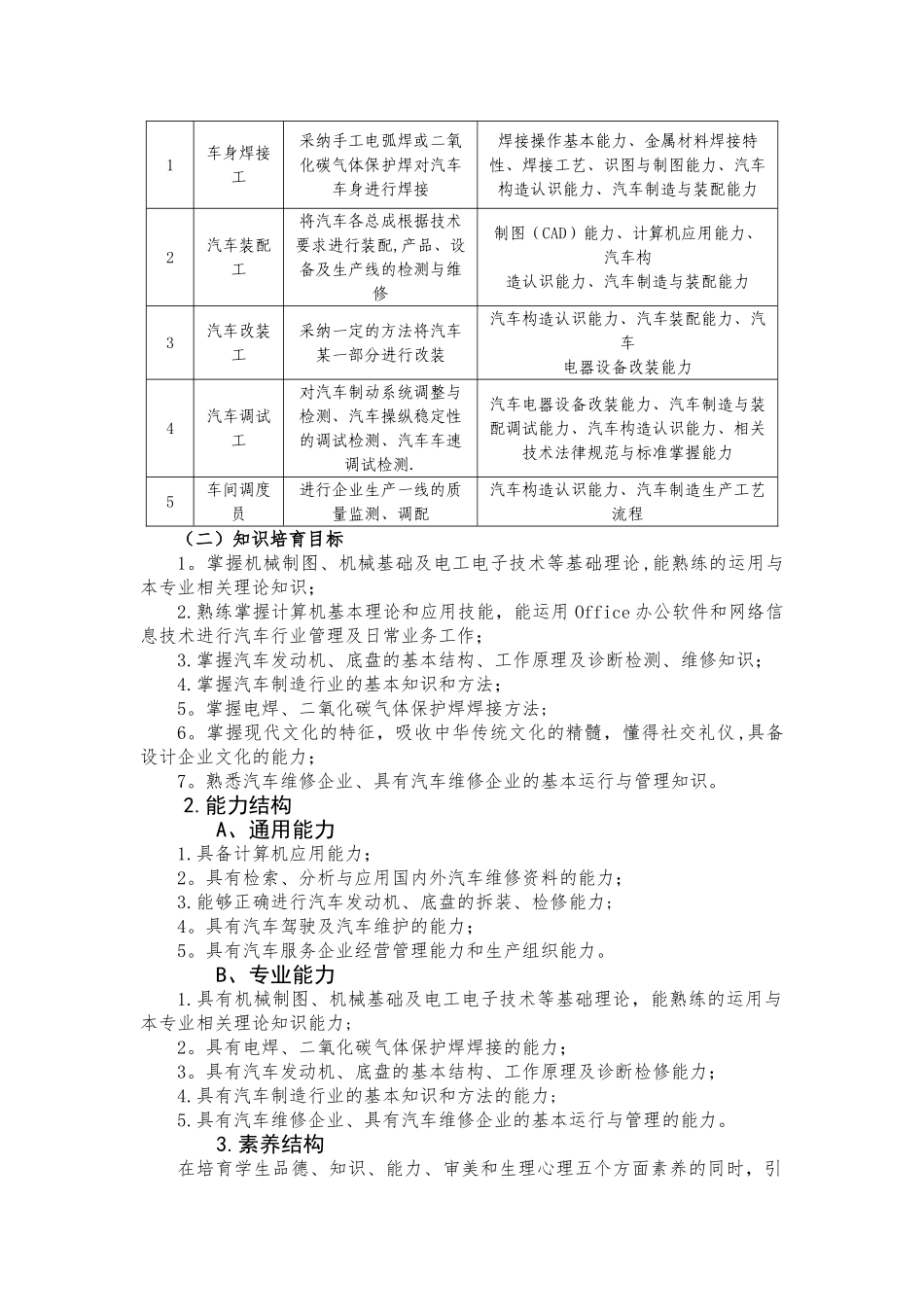 新能源汽车人才培养方案_第2页