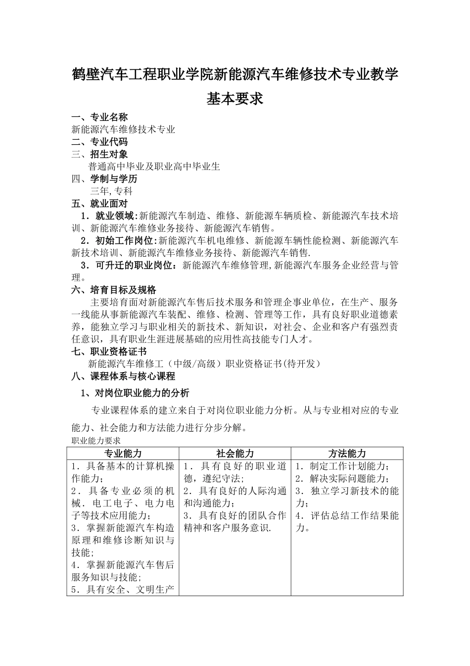 新能源汽车维修技术专业-人才培养方案2_第1页