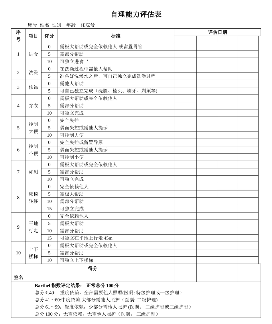 新自理能力评估表_第1页