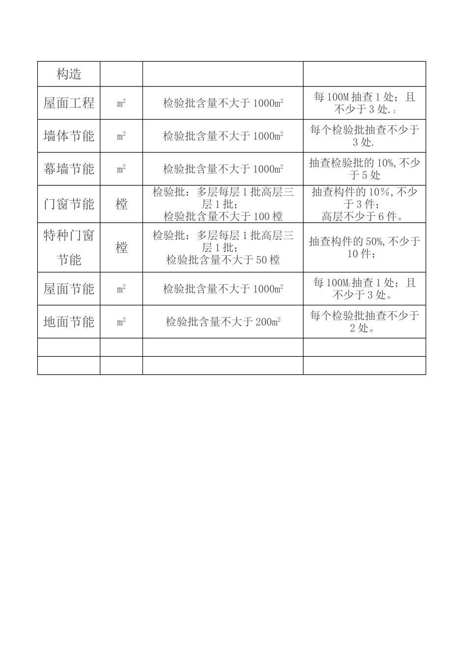 新规范检验批容量参考表_第3页