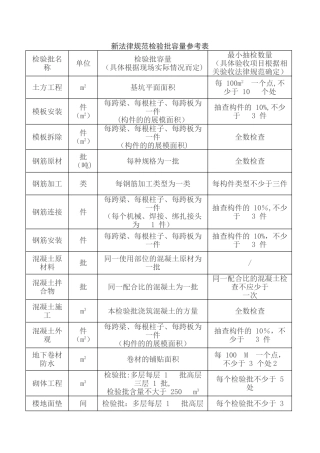 新规范检验批容量参考表