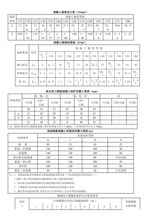 新规范最全构造配筋表