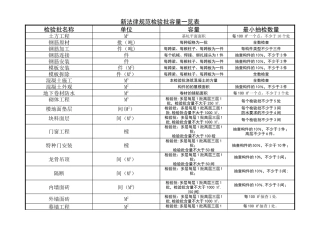新规范检验批含量一览表
