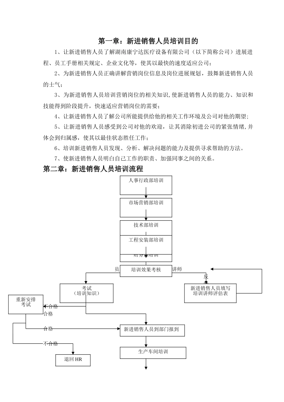 新进销售人员入职培训全流程_第3页