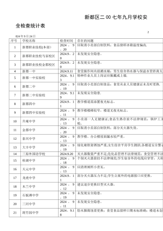 新都区二00七年九月学校安全检查统计表