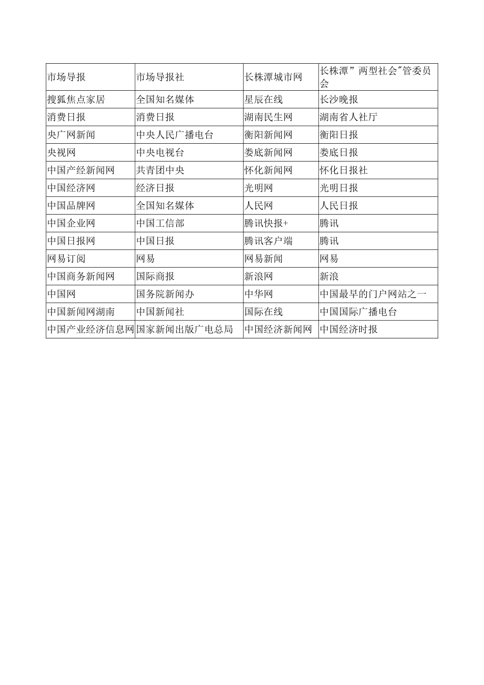新闻营销推广方案_第2页