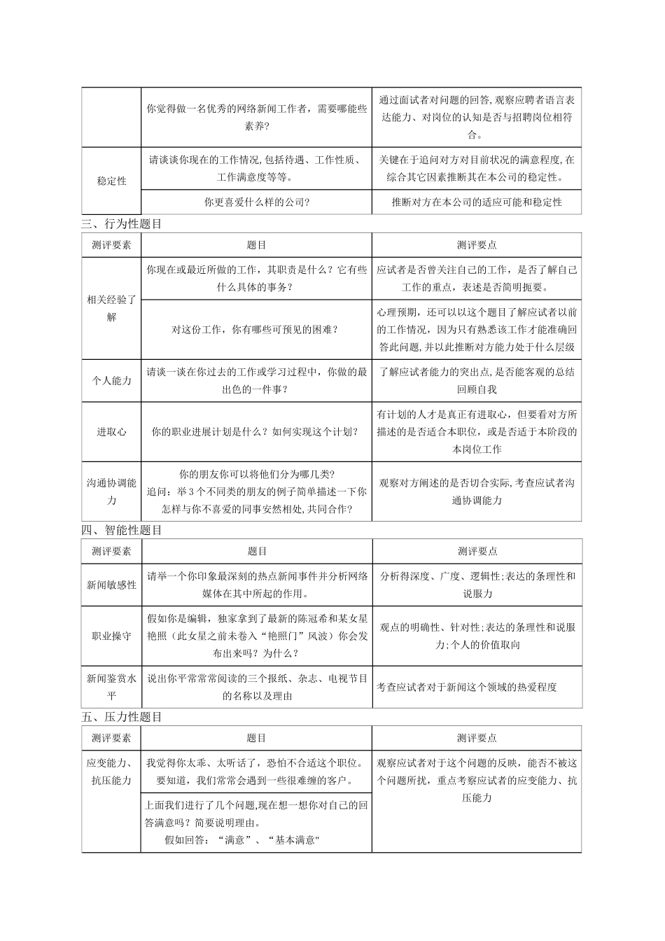 新闻采编岗位面试题库_第2页