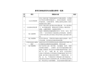 新项目拿地前须关注或落实事项一览表