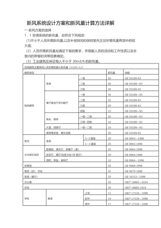 新风系统设计方案和新风量计算方法详解