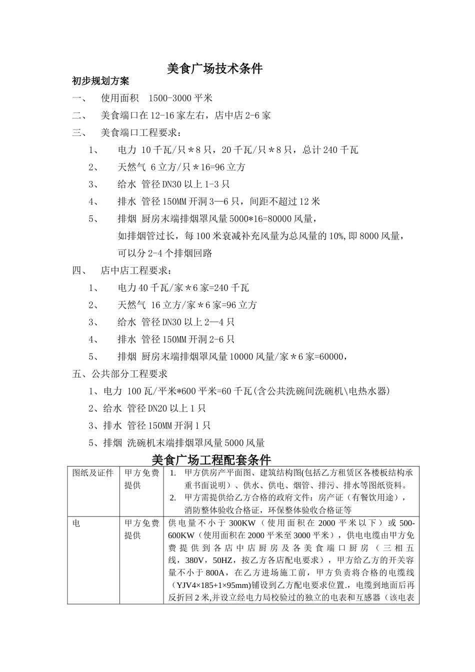 新食记-美食广场工程条件_第1页