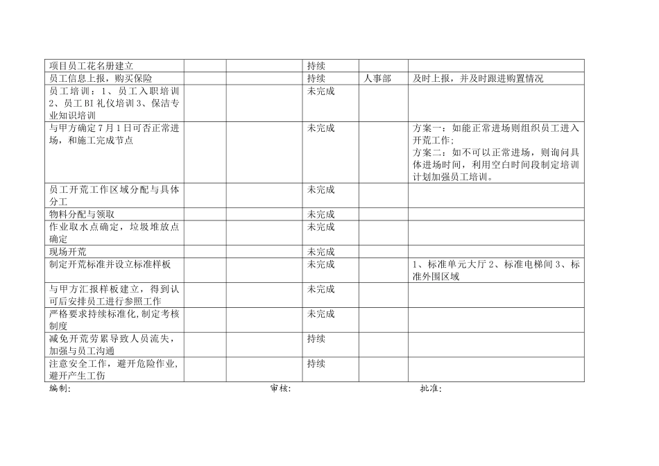 新项目进场计划_第2页